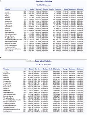 Statistical analysis of mental influencing factors for anxiety and depression of rural and urban freshmen